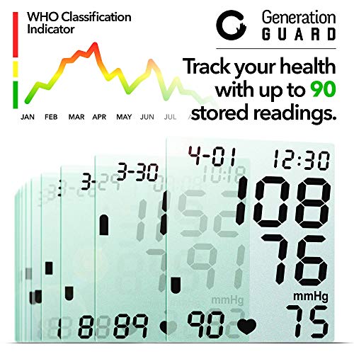 Generation guard wrist blood pressure monitor Clearance