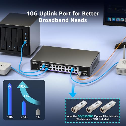 24 Port 2.5Gb + 2 Port 10Gb SFP+ Ethernet Switch, NICGIGA 26 Port 2.5G Network Switch Unmanaged, Plug & Play, Desktop or 19-Inch Rack Mount, Fanless Metal Design.