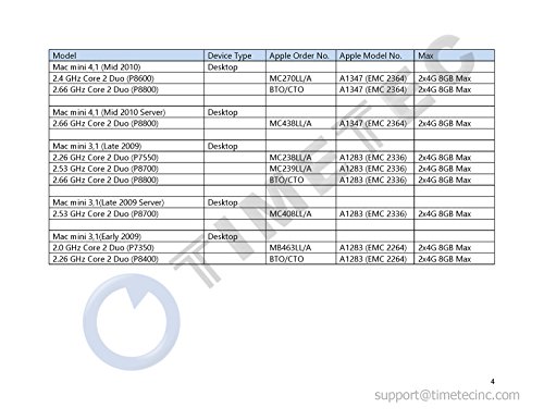 Amazon In Buy Timetec Hynix Ic Apple 4gb Ddr3 Pc3 8500 1066mhz Memory Upgrade For Imac 21 5 Inch 27 Inch Inch 24 Inch Macbook Pro 17 Inch 15 Inch 13 Inch Mac Mini 8gb Kit 2x4gb Online At Low Prices