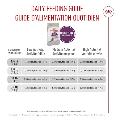 ROYAL CANIN FELINE HEALTH NUTRITION SENSITIVE DIGESTION ADULT DRY CAT FOOD, 7 LB BAG