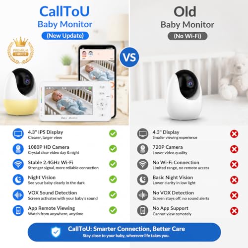 CallToU Baby Monitor with 1080P HD Camera, Hybrid 2.4GHz Wi-Fi & No Wi-Fi Connection, 4× Zoom, Pan-Tilt,Temperature Display,Lullabies & Night Light,4.3-Inch Screen,Remote Baby Monitoring from Anywhere