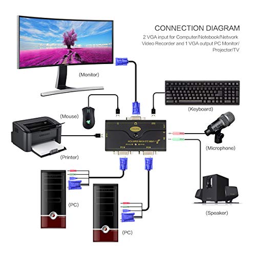 4 Switch+2048x1536+Resolution+Montior+Switching