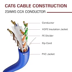 DRIPSTONE CAT6 Ethernet Cable 1000ft Bulk Network