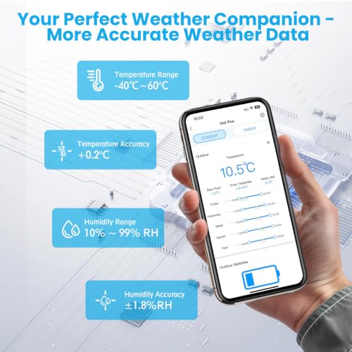 Sainlogic 5G/2.4G WiFi Smart Weather Station, Weather Stations Wireless Indoor Outdoor with App Email Alert, Rain Gauge, Wind Speed, Weather Underground, OTA, 2 Year Data CSV Export