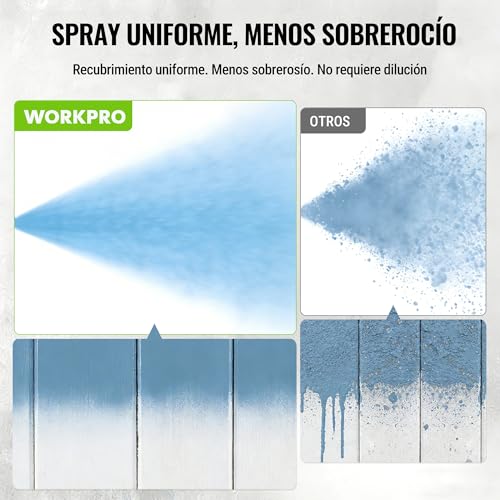 WORKPRO Electric Airless Paint Sprayer 700W, Painting Machine with 3 Adjustable Pressure Levels, Flow Rate 1.2 L/min, Max 200 Bar, for Home, Garden and Industrial Use