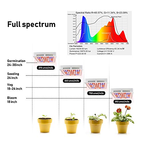 Led Grow Light Aogled,Full Spectrum Plant Light,Replace Traditional 600W 800W HPS/MH Lamp,Growing Lamp for Indoor Plants Hydroponic Greenhouse