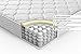 Night Therapy Spring 8 Inch Mattress and BiFold® Box Spring Set, Twin XL