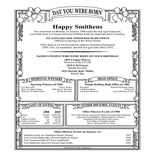 Amazon.com: Personalized Historical You Were Born This Day Customized ...