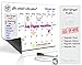 Refrigerator Calendar Kit – Includes Magnet Board/ Magnetic NotePad / Magnetic Dry Erase Marker + Eraser Top / Design Magnetic Pen – Easily Write & Wipe (White)
