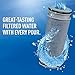 Brita Stream Pitcher Water Filter for Pitchers and Dispensers, BPA-Free, Replaces 1,800 Plastic Water Bottles a Year, Lasts Two Months or 40 Gallons, Includes 2 Filters
