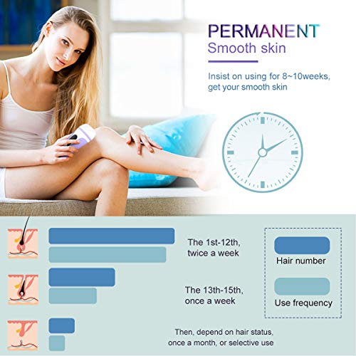 TOPLANET IPL Hair Removal for Women 500000 Flashes Permanent Body Hair Remover Home Using Auto Flash for Bikini line, Legs, Arms, Armpits Wholebody
