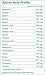 NAKED WHEY + GREENS - Grass Fed Whey Protein and Organic Super Greens - Non-GMO, Gluten-Free, Soy Free - No Artificial Flavors, Sweeteners, or Colors - 5LBS - 63 Servings