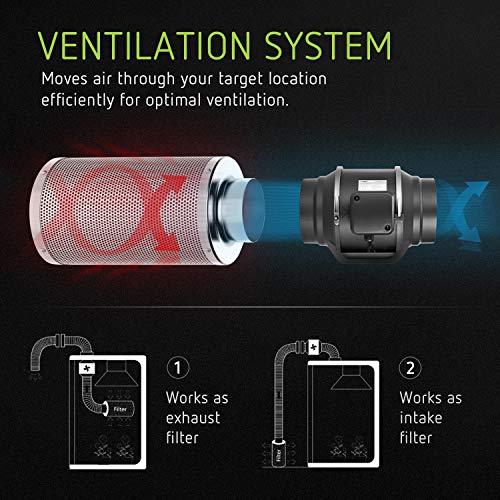 VIVOSUN 6 Inch Inline Duct Fan with Temperature Controller Ventilation