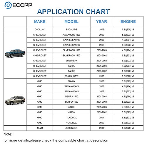 image for Starters ECCPP fit for Cadillac Escalade 2002 Chevrolet Avalanche 1500
