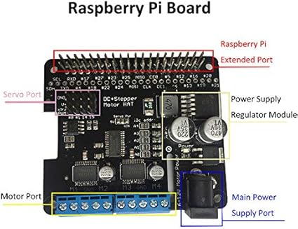 mearm raspberry pi