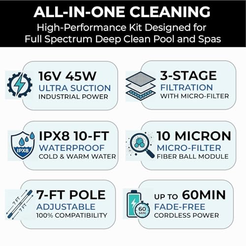 16V Cordless Handheld Pool Vacuum - 26,000Pa Hyper Suction, 3-Stage 3D Fiber Ball Micro-Filtration, Fine Filter, XL 0.3gal Canister, 7ft Pole & 2 Heads, for Inground & Above Ground Pools, Spas