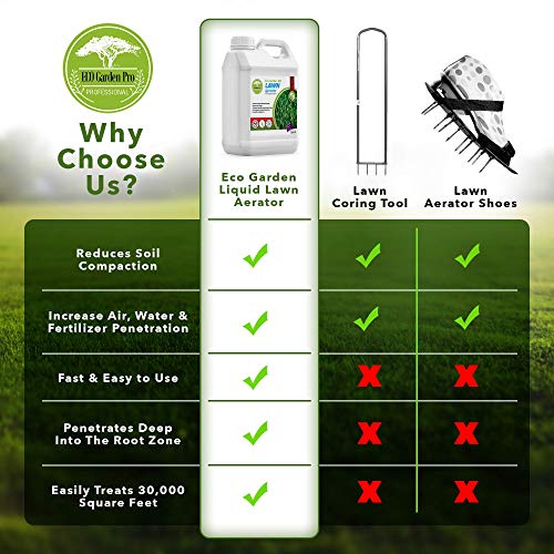 Eco Garden PRO Liquid Lawn Aerator Liquid Soil Aerator Soil