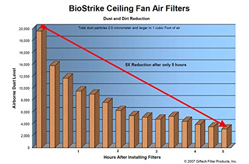 BioStrike CFF-1 Ceiling Fan Air Filter - Thumbnail 4
