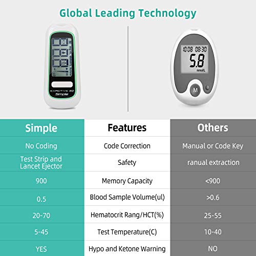 BGMKE-2020-Upgrade-Blood-Glucose-Monitor-Meter-Diabetes-Testing-Kit-Blood-Sugar-Tester-with-50-Codefree-Test-Strips-and-50-Lancets-for-UK-Diabetics-in-mmolL-by-Exactive-EQ-Exactive-EQ-Kit