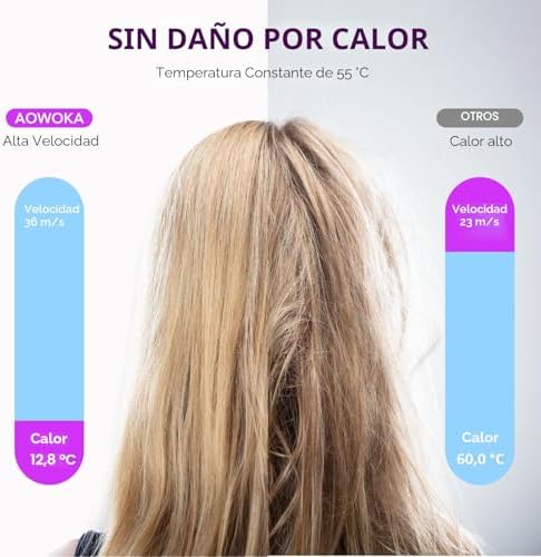 Secador de cabelo, secador portátil jónico profissional a 160000 rpm, secagem rápida, iões 500M, controlo de temperatura, com difusor magnético e bico, 4 níveis de temperatura e 3 velocidades