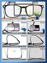 CCVOO Reading Glasses for