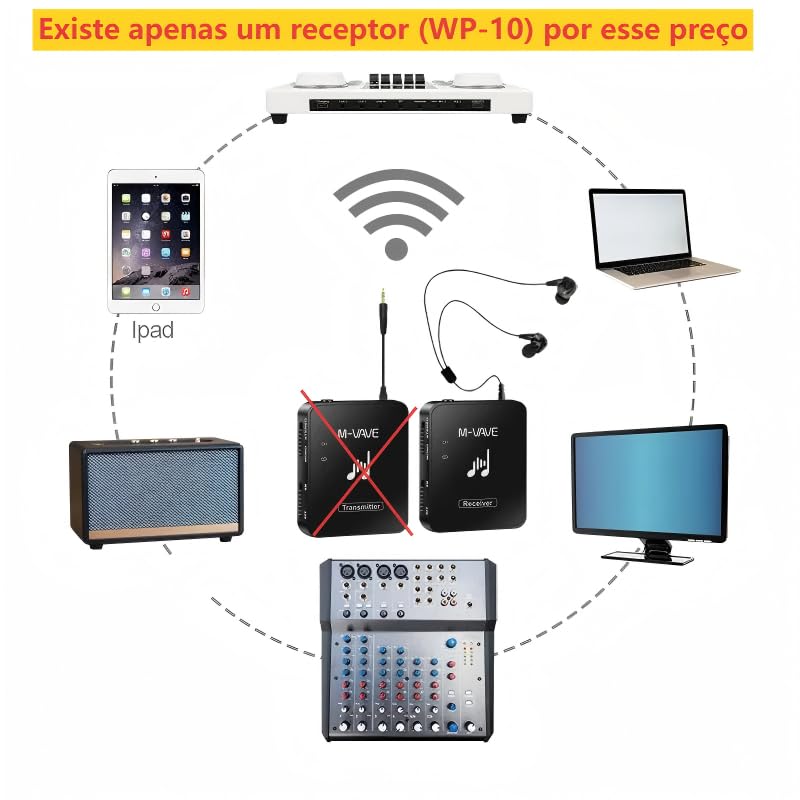 M-VAVE Receptor de Áudio Sem Fio para Monitor de Ouvido Profissional, Transmissão 2.4GHz Som sem Perdas 24bit/48KHz, Alcance de 30 Metros, Bateria de 7 Horas, Modo Mono/Stereo, Controle de Volume