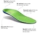 Orthotic Shoe Insoles for Flat Feet by NAZAROO, Arch Support Shoe Insert for Foot Pain, Heel Pain and Pronation Relief for Men and Women (US Mens 12-12.5 | Womens 14-14.5)thumb 1