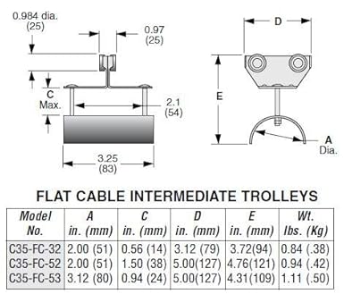 Cranes I Beam Festoon System Heavy Industrial Steel Rail Cable Carrier