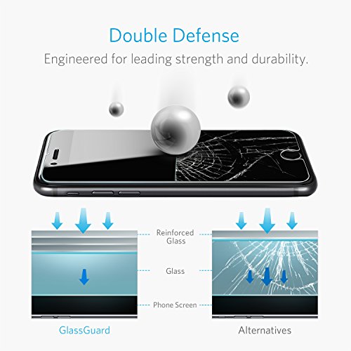 1 Anker+Protector+GlassGuard+Tempered+Technology