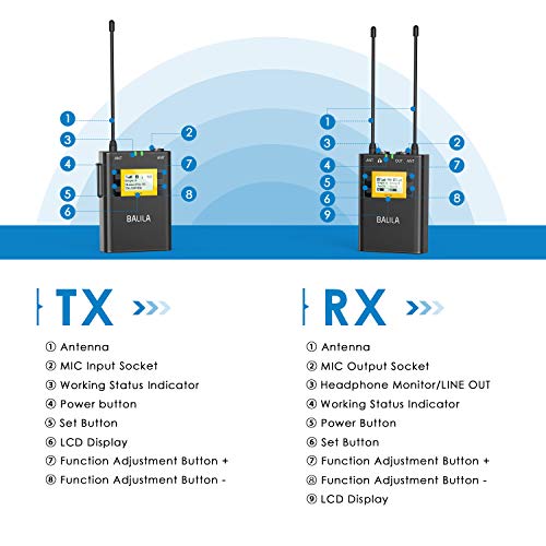 BALILA UHF 100channel Wireless Lavalier Microphone System for DSLR
