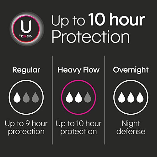 2 Kotex+Security+Super+Fragrance+Free+Packs