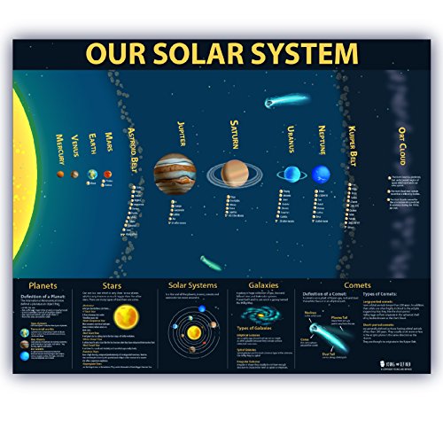 Solar System LARGE LAMINATED kids educational planets space BIG poster chart class teaching science children 18x24