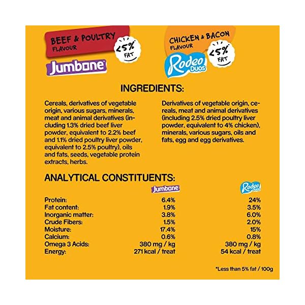 Pedigree Mega Box - Dog treat multipack with 24 Rodeo Duos chicken and bacon flavour and 4 Jumbone beef and poultry…