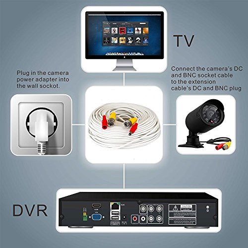 GW Security 4 Pack 100 Feet Video Power Pre-Made All-in-One BNC Cable CCTV Camera Wire Cord with Extension BNC Female Connectors for HD 1080p / 720p / 960H Camera and DVR - Thumbnail 2