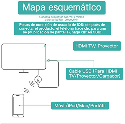 Zacro-4K-Adaptador-5GHz-24GHz-Wireless-WiFi-Dongle-HDMI-Mini-Pantalla-Display-Receptor-Inalmbrico-para-AndroidPCTVMonitorProyector