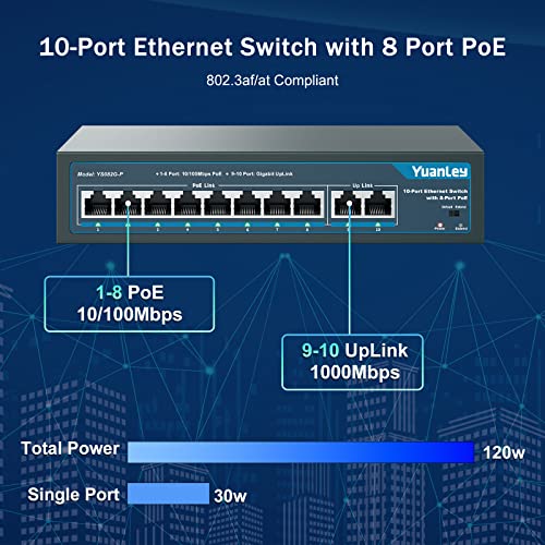 YuanLey 8 Port PoE Switch with 2 Gigabit Uplink, 8 PoE+ Port 100Mbps