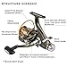 Goture Spinning Fishing Reel 5.1:1 Dual Brake Feeder 9+1BB Carp Reel with Rear Drag Freshwater or Saltwater 3000 4000 5000 6000 Series