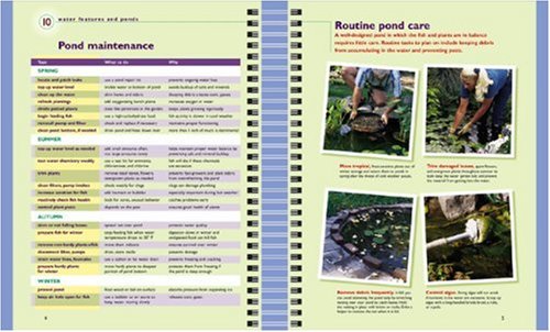 Yard & Garden Owners Manual: Your Complete Guide to the Care and Upkeep of Everything Outdoors (Better Homes & Gardens)