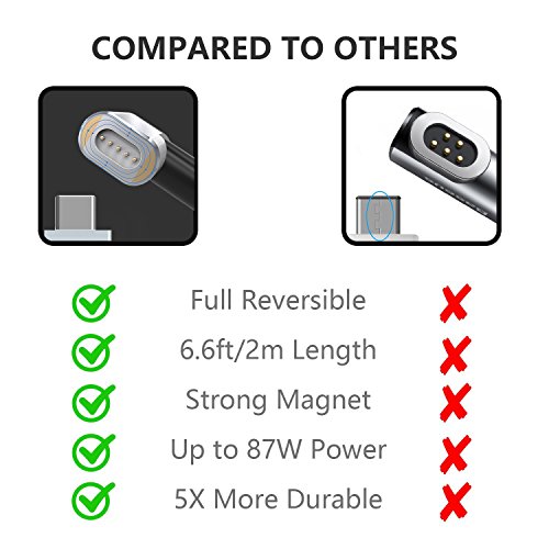USB C Magnetic Charger Charging Cable USB-C to MagSafe Magnetic Adapter for MacBook Pro, MacBook Air, iPad Pro and Other USB-C Laptops and Smartphones - Support Up to 4.3A 87W