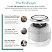 LEVOIT Air Purifier Replacement H13 True HEPA, Filter for Pet Allergies, White