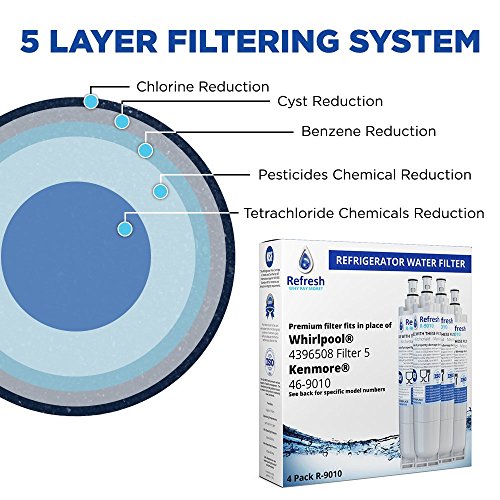 Refresh Replacement Refrigerator Water Filter Compatible with Kenmore R