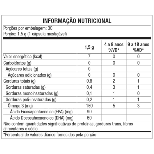 Omega 3 Kids com 30 Cáps Mastigáveis