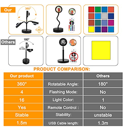 Sunset Lamp, Sunset Night Light Rainbow Projector 10W 360° 16 Color Changing 4 Modes, Romantic Visual Ambient for Room, Vlog, Photography, Decorative, Party Decor, Gift for Women, USB Charging