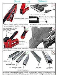 Pistola de grapado manual 4 en 1 de 1600 grapas de aluminio de doble potencia. Perfecto para tapicería, carpintería, gestión de cables, reparación del hogar y mucho más.