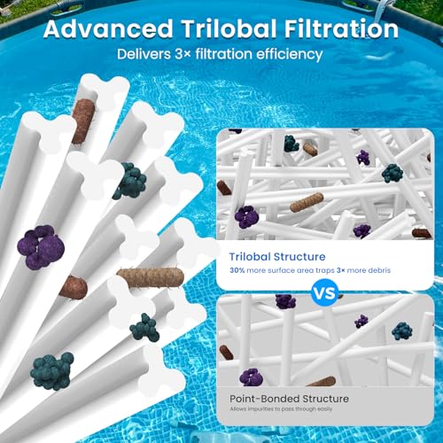 Future Way 6 Pack Type A or C Pool Filter Cartridge Replacement for Intex 29000E/59900E & 1000/1500/530 GPH Filter Pump, Fits Easy Set Above Ground Pools