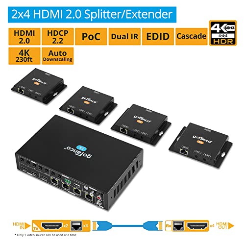 gofanco HDMI 2x4 Splitter/Extender – Up to 230ft CAT Extension