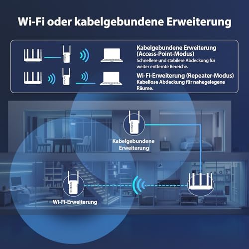 WLAN Verstärker BE3600 Mbit/s Wi-Fi 7, Dual Band Repeater