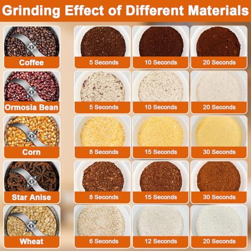 Electric Grain Mill Grinder, 2500g 2000W Coffee Bean Grinder Superfine Mill for Herb Spice Nut Cereal, 30s High-Speed Grinding with Overload Protection 5-8min Timer 32000RPM for Wheat Dry Food Kitchen