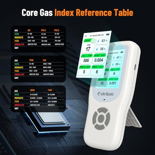 10 in 1 Indoor Air Quality Measurement Devices, LifeBasis CO2 Detector, AQI, PM1.0, PM2.5, PM10, TVOC, HCHO, Particles, Temperature and Humidity for Home, Office, School
