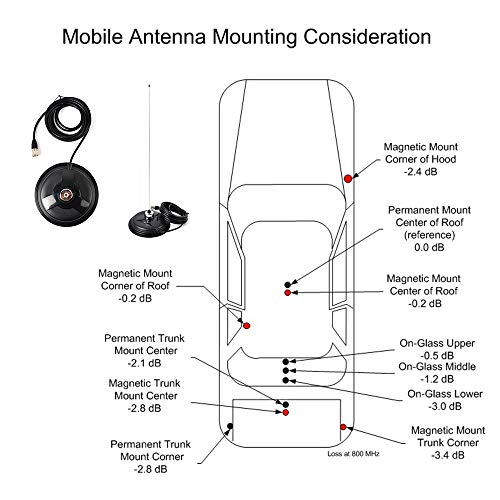HYS TC155 6.1inch NMO Antenna Mount for CB Radio W/5M(16.4ft
